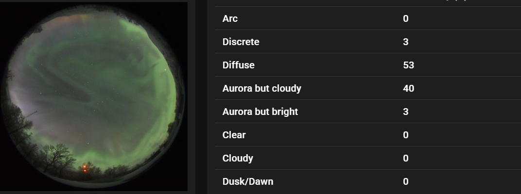 オーロラ発生検知
